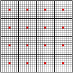 The pixel grid, showing the centre points