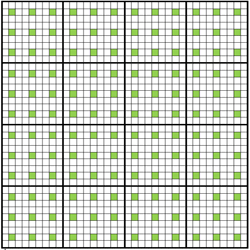 The pixel grid, showing a 3x3 set of points for each pixel