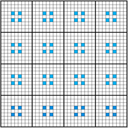 The pixel grid, showing a 2x2 set of points for each pixel